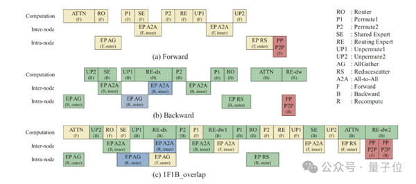 再见了NVIDIA!华为NPU跑出了准万亿参数大模型