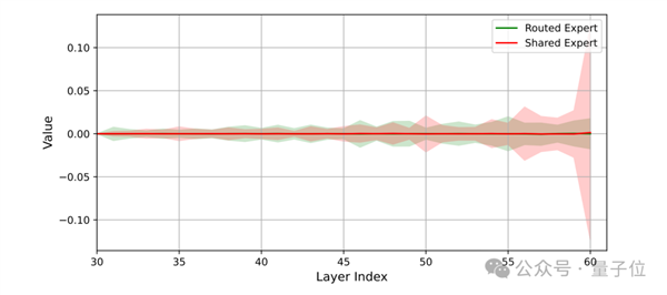 再见了NVIDIA!华为NPU跑出了准万亿参数大模型