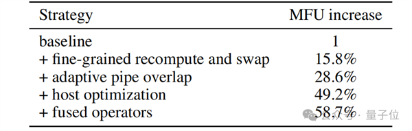 再见了NVIDIA!华为NPU跑出了准万亿参数大模型