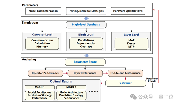 再见了NVIDIA!华为NPU跑出了准万亿参数大模型