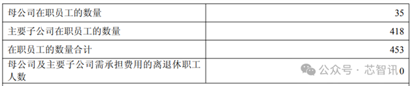8年亏损45.8亿元：云从科技大裁员43％ 核心骨干也走了
