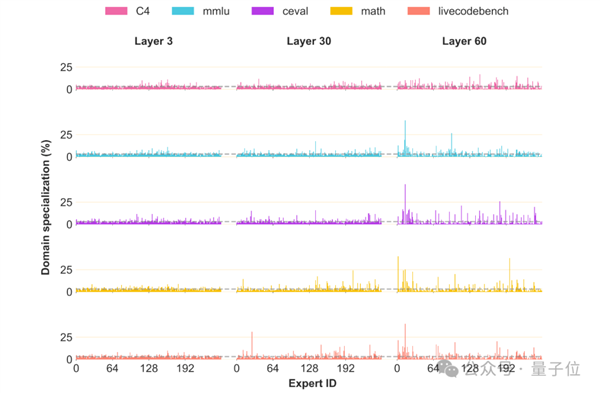 再见了NVIDIA!华为NPU跑出了准万亿参数大模型