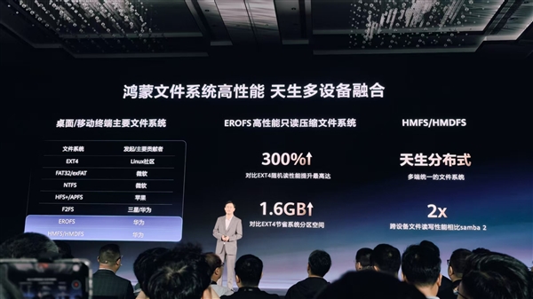 华为鸿蒙电脑发布！操作系统界面首次亮相 自带底部Dock栏 比Windows更快、更漂亮