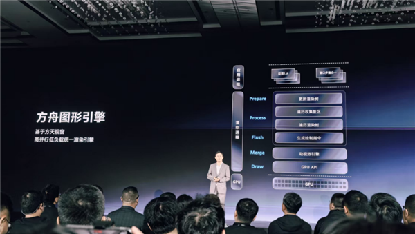 华为鸿蒙PC搭载方舟图像引擎：像素级遮挡剔除 多窗无压力