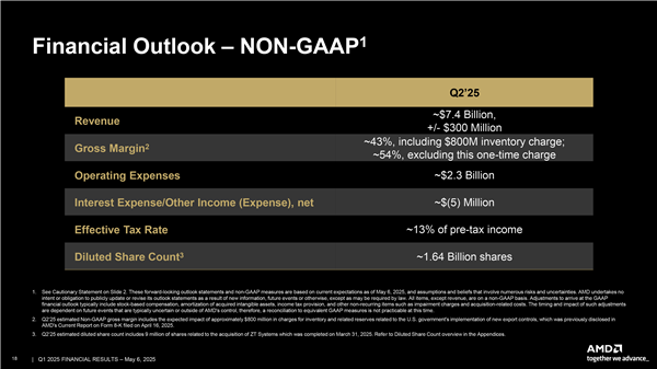 AMD季度利润51亿创纪录！比2019年一年赚的都多
