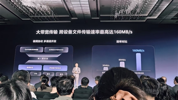 史上最快！华为鸿蒙电脑支持160MB/s一对一互传：可1对4并发传输
