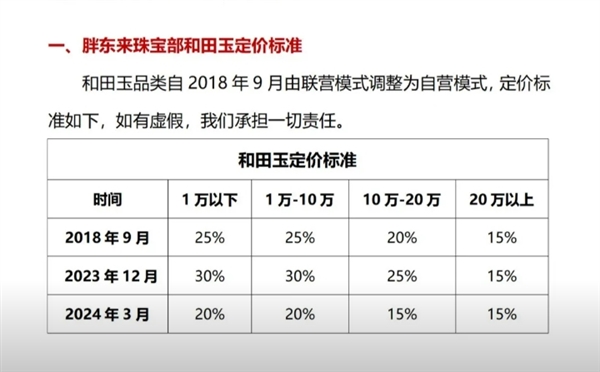 胖东来发布和田玉翡翠退货说明：有任何质疑可去鉴定 如退货不扣任何费用