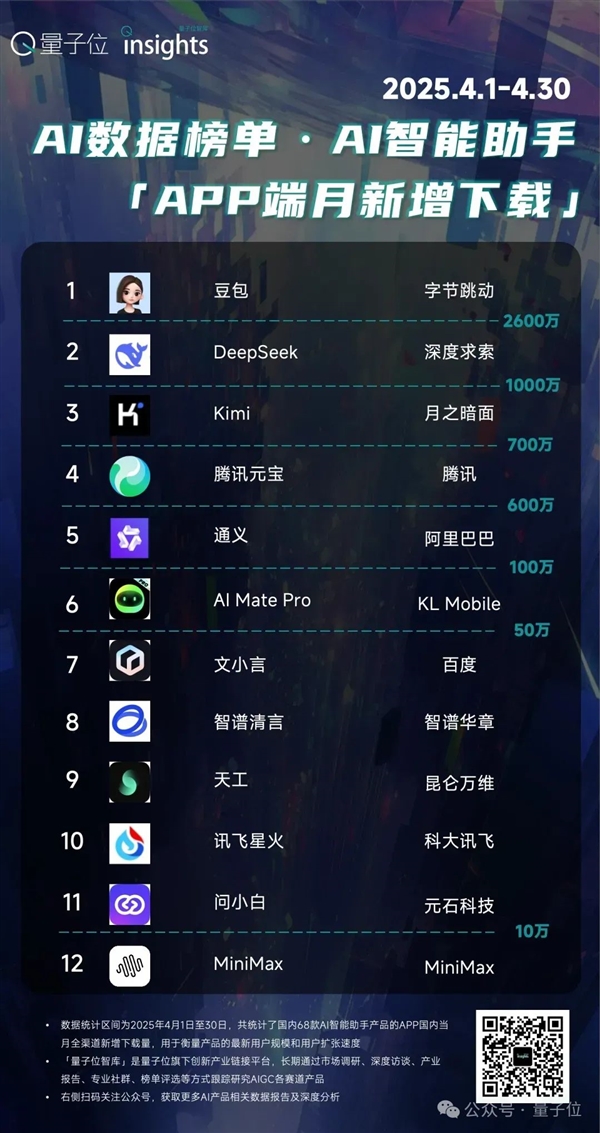 国内大模型人才大战打响！大厂各出奇招 薪资不设上限