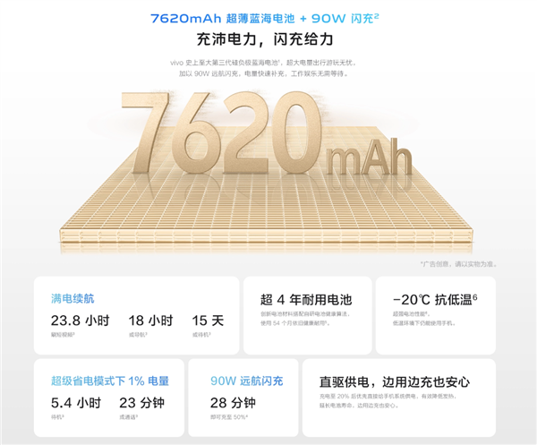 国补1614元起 vivo Y300 GT开售：vivo史上最大7620mAh电池