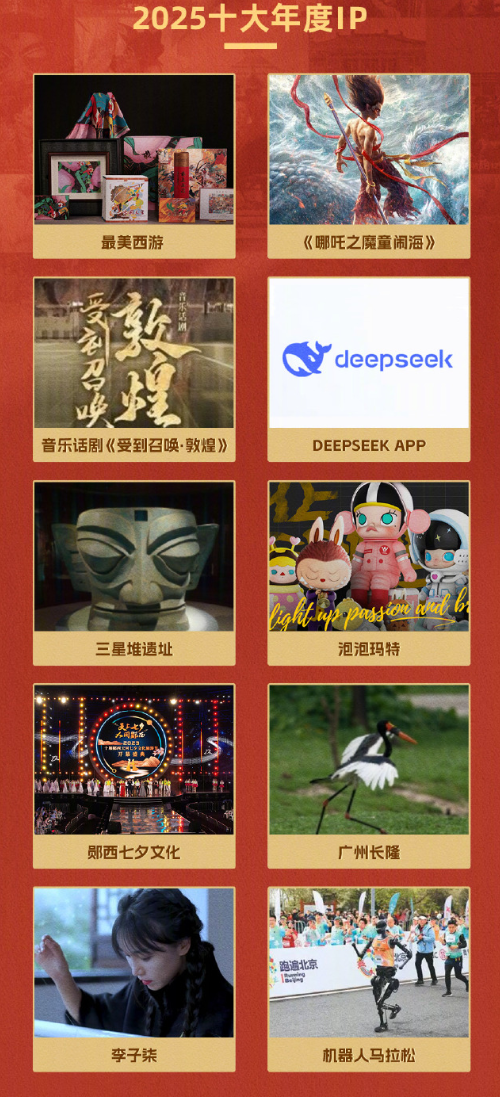 2025十大年度IP发布：李子柒、DeepSeek、《哪吒2》等入选