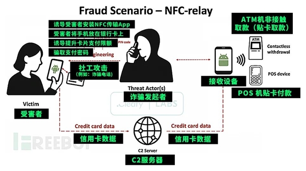 手机碰一次钱就被转光 新型的“隔空盗刷”把我看傻了