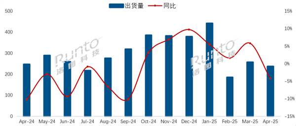 国内电视厂商排名出炉：小米稳居第二 吃下五分之一份额