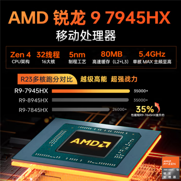 6339拿下RTX 5070笔记本！机械师曙光16S上新