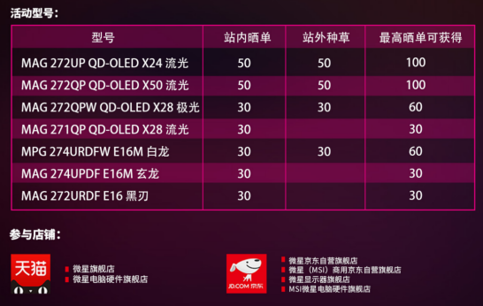 微星618显示器新品首发 晒单立享至高100元返现