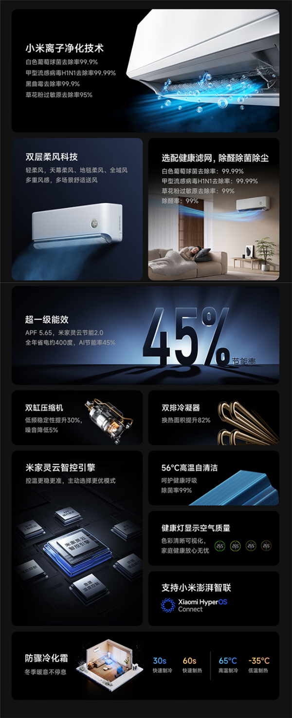 国补价2399.2元！小米发布米家空调Pro健康风1.5匹：离子净化、双缸压缩机