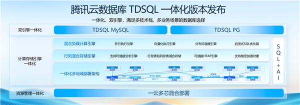 腾讯云发布TDSQL一体化版本：100%兼容MySQL和PostgreSQL