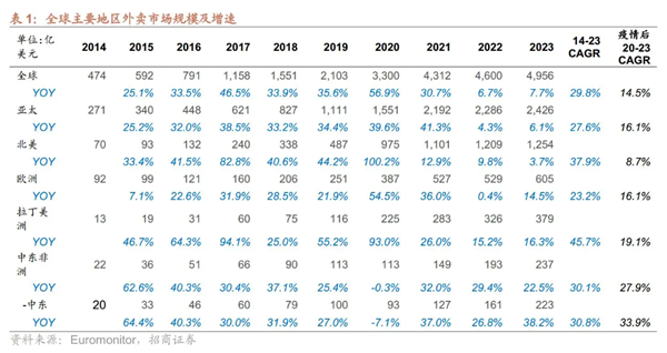 国内外卖还没打完 滴滴和美团又要在国外打起来了