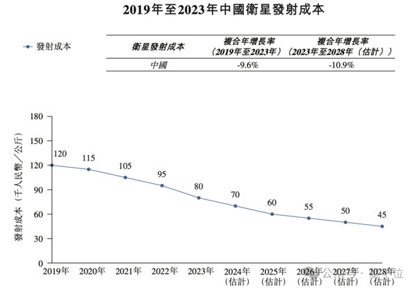 数据中心不必建在地球！中国企业已经把算力设施送到了太空