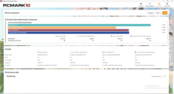 PCIe 5.0 SSD主控真·王者！群联E28实测甩三星9100 Pro一大截