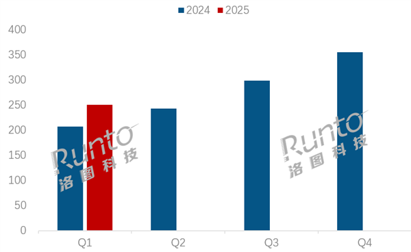 联想笔记本电脑一季度线上销量、销额双第一：领先华为、苹果