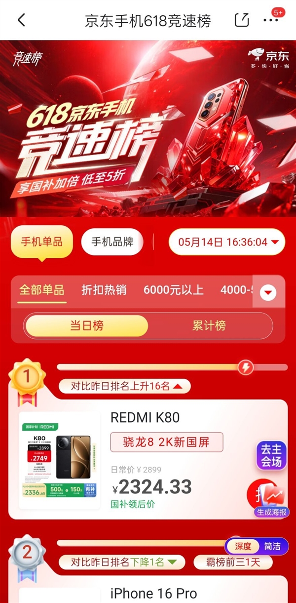 REDMI K80降价后销量冲上京东TOP1：超越iPhone 16 Pro