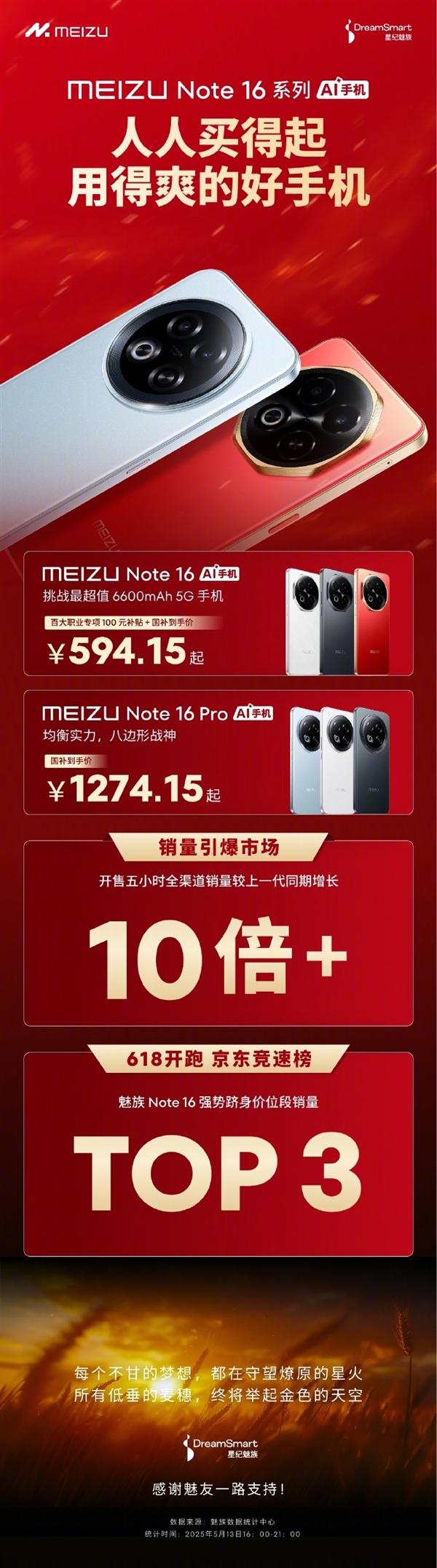 594.15元起人人买得起 魅族Note 16系列卖爆：销量增长10倍