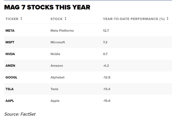 中东利好频传！借沙特芯片大单东风 英伟达股价收复年内失地