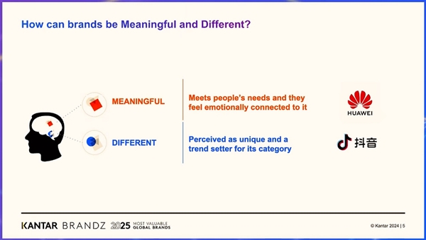 凯度BrandZ最具价值全球品牌榜出炉：华为同比激增142.4%排39名