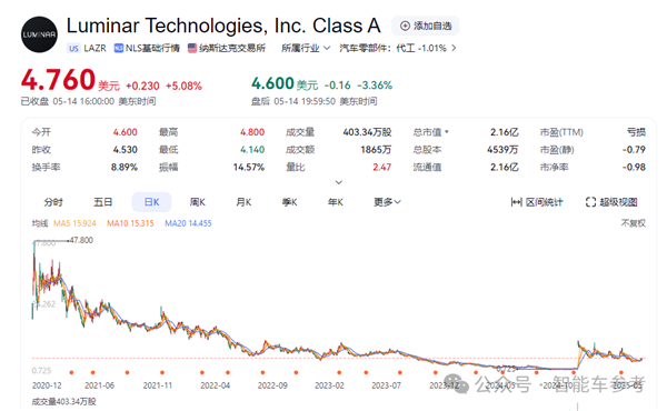 95后天才创始人突然被董事会赶走！美国激光雷达头雁乱了