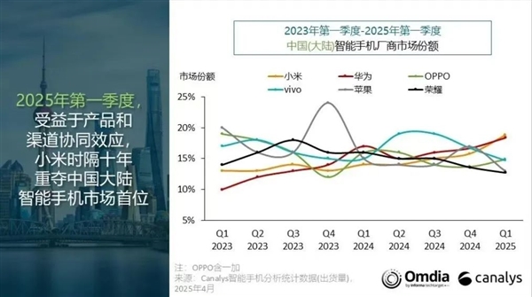 荣耀“焦虑”：关键岗大动刀