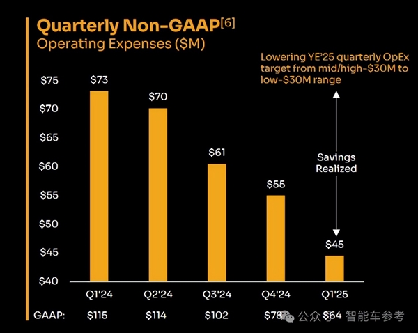 95后天才创始人突然被董事会赶走！美国激光雷达头雁乱了
