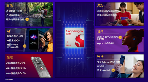 第四代骁龙7发布：首次1+4+3 CPU、五个首次