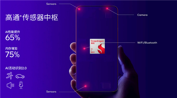 第四代骁龙7发布：首次1+4+3 CPU、五个首次