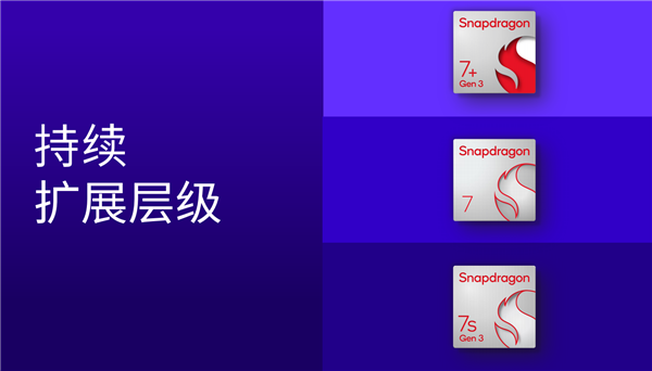 第四代骁龙7发布：首次1+4+3 CPU、五个首次