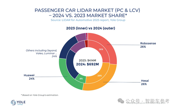 95后天才创始人突然被董事会赶走！美国激光雷达头雁乱了