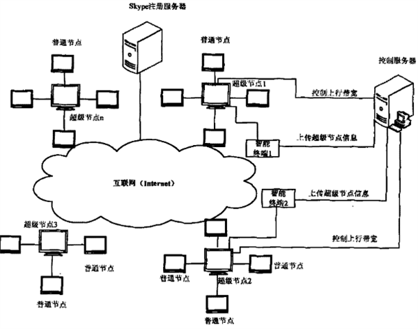 微软关停Skype 国外网友们说自己青春结束了