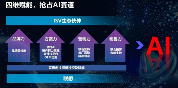 AI智能体全行业普及:联想使出四大“力”