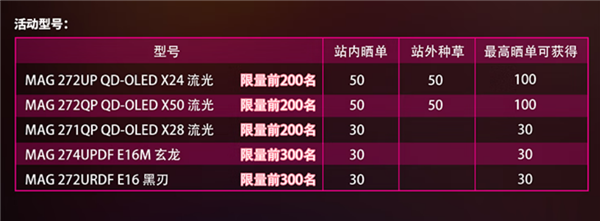 全球首款发售的500Hz OLED显示器！微星MAG 272QP X50流光正式发布