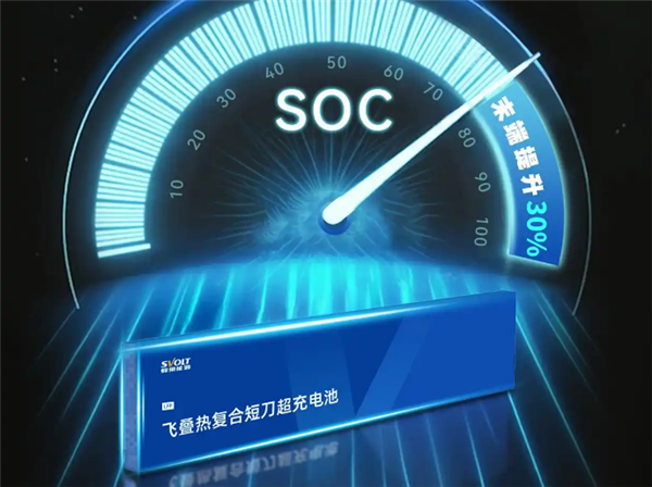 蜂巢能源今年导入电池末端快充技术：全窗口充电时间能优化至15分钟