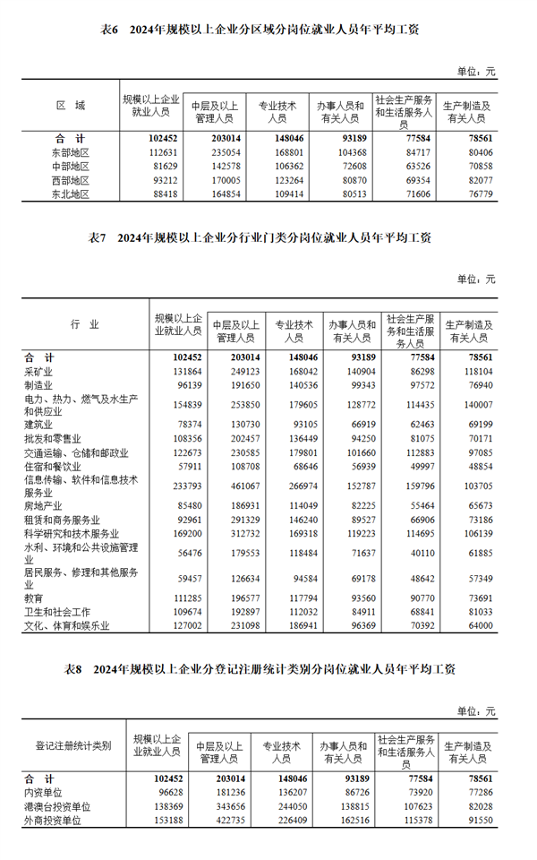 涨了！2024年城镇单位就业人员年平均工资公布