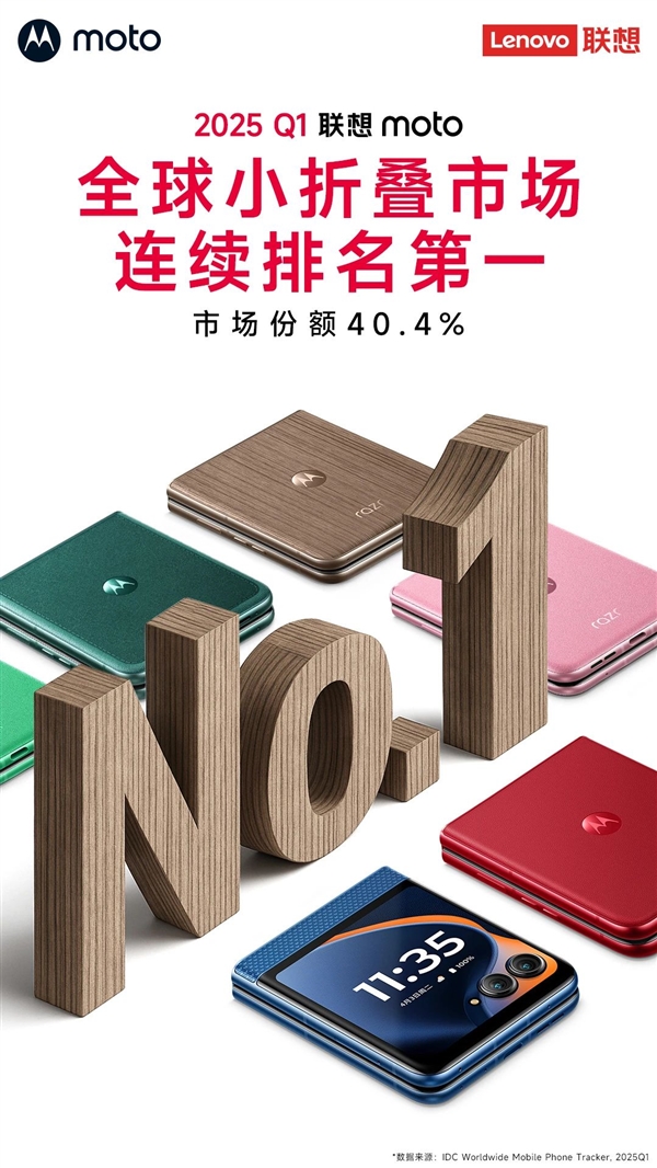 联想moto razr小折叠 再夺全球第一！