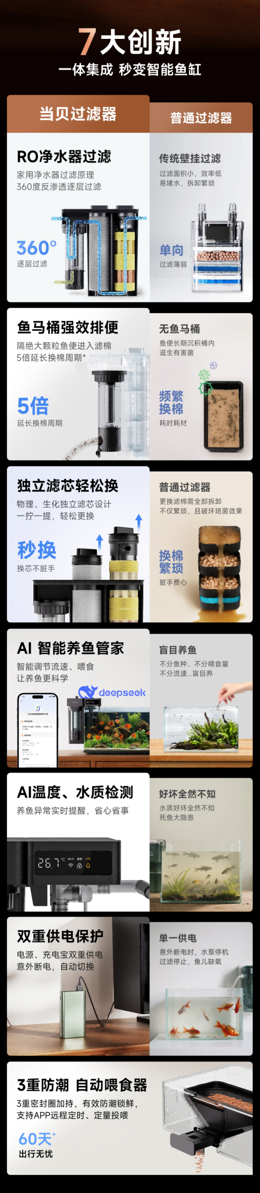 399元！当贝鱼缸过滤器N1发布：普通鱼缸秒变智能鱼缸