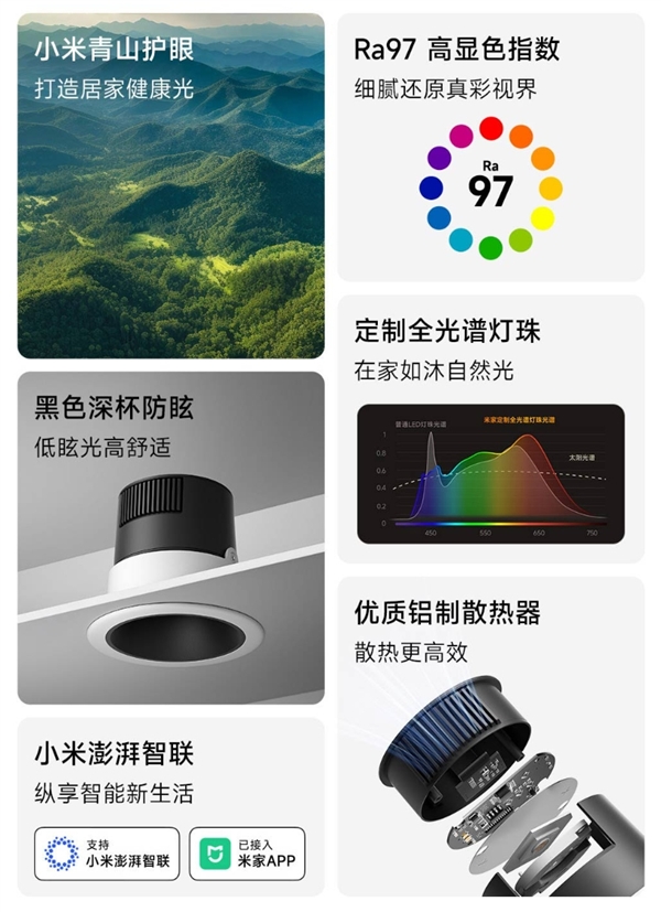 99元起！米家筒灯/射灯2 Pro 蓝牙Mesh版发布：Ra 97高显指、支持青山护眼