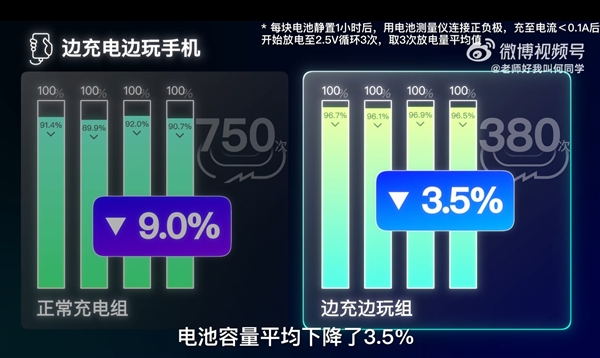 边充电边玩手机到底伤不伤电池：何同学近200天测试终于有答案了