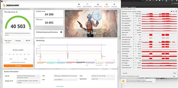 96GB显存要9万元！RTX PRO 6000专业卡首测：只比5090快了区区9％