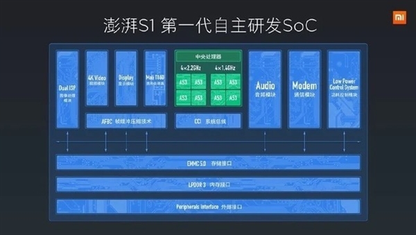全面回顾小米10年造芯历程：从澎湃到玄戒 没有不可逾越的高山