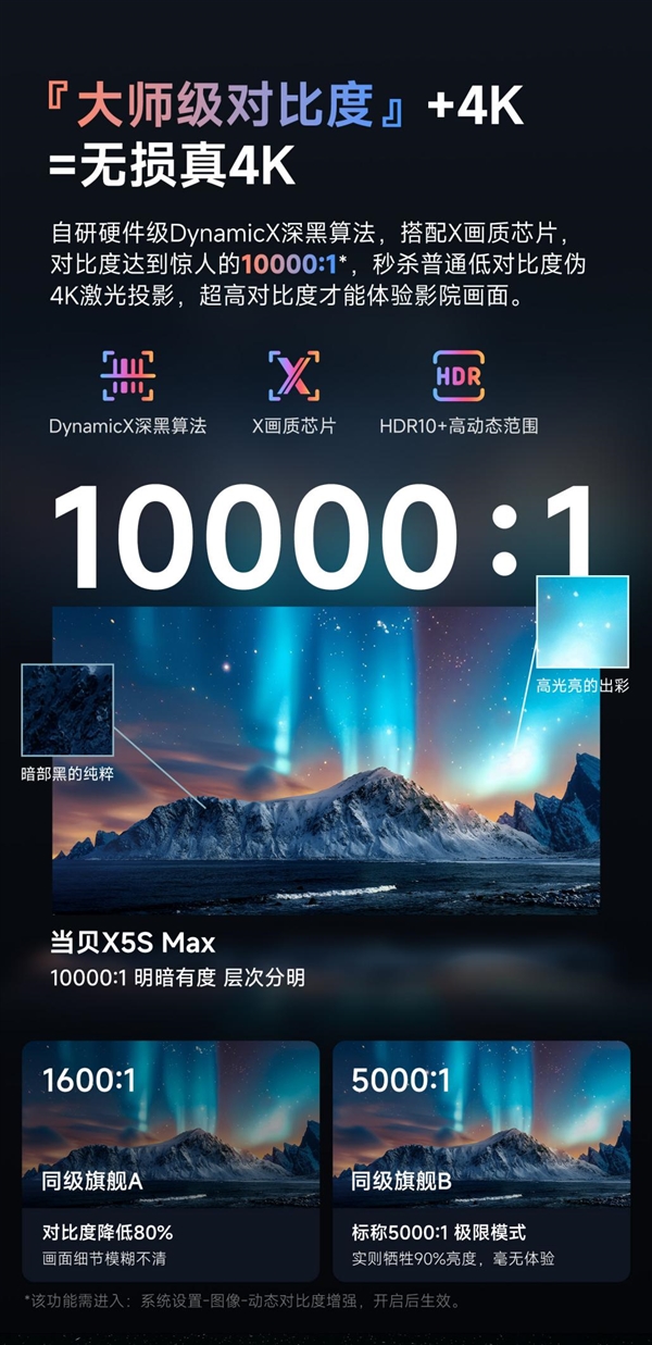 2399元起！当贝X5S Max/Plus、D6X Plus三大新品一图看懂