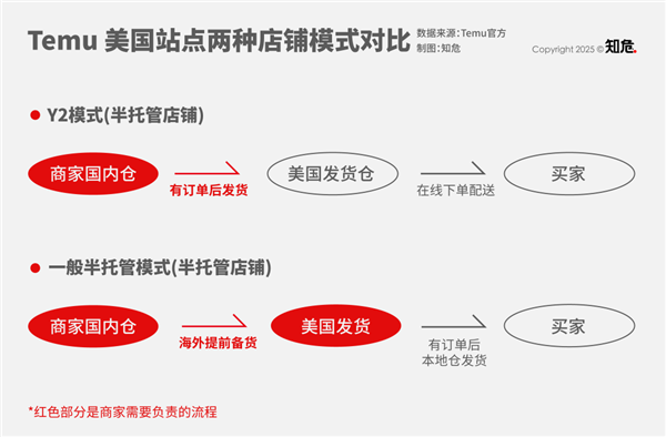 美国降低小包裹关税 但跨境电商卖家的红利时代彻底结束了