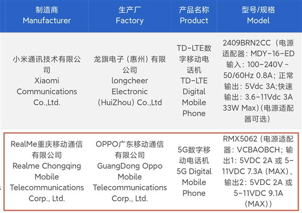 真我Neo7 Turbo入网：天玑9400e透明手机 同档罕见