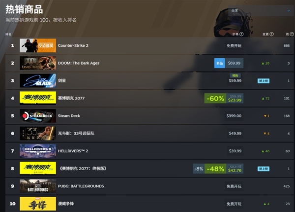 《剑星》PC版热卖